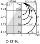 ODELIC ǥå ƥꥢ饤 OG264297LR ̿1