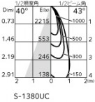 ODELIC ǥå ݥåȥ饤 OS030001BR ̿6