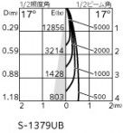 ODELIC ǥå ݥåȥ饤 OS030002BR ̿4