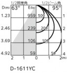 ODELIC ǥå 饤 XD457009R ̿3