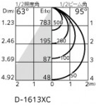 ODELIC ǥå 饤 XD457026R ̿3