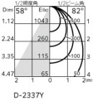 ODELIC ǥå 饤 XD457088R ̿4