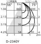ODELIC ǥå 饤 XD457092R ̿3