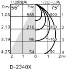 ODELIC ǥå 饤 XD457093R ̿3