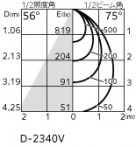 ODELIC ǥå 饤 XD457095R ̿3