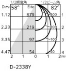 ODELIC ǥå 饤 XD457104R ̿3