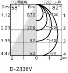 ODELIC ǥå 饤 XD457107R ̿3