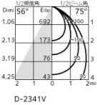 ODELIC ǥå 饤 XD457111R ̿3