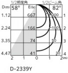 ODELIC ǥå 饤 XD457120R ̿3