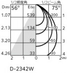 ODELIC ǥå 饤 XD457126R ̿3