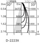 ODELIC ǥå 饤 XD803104R ̿4