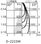 ODELIC ǥå 饤 XD803105R ̿4