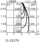 ODELIC ǥå 饤 XD803108R ̿6