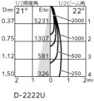 ODELIC ǥå 饤 XD803109R ̿3