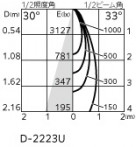 ODELIC ǥå 饤 XD803109R ̿4