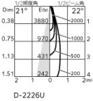 ODELIC ǥå 饤 XD803109R ̿5