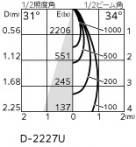 ODELIC ǥå 饤 XD803109R ̿6