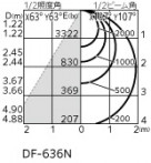 ODELIC ǥå ١饤 XL501058R ̿4