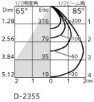 ODELIC ǥå ѾͶƳ XR037018B ̿1