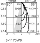 ODELIC ǥå ݥåȥ饤 XS511115R ̿3