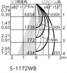 ODELIC ǥå ݥåȥ饤 XS511127R ̿3