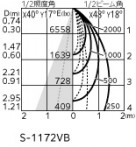 ODELIC ǥå ݥåȥ饤 XS511130R ̿3