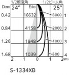 ODELIC ǥå ݥåȥ饤 XS511137R ̿3