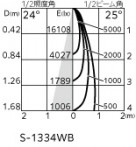 ODELIC ǥå ݥåȥ饤 XS511140R ̿3