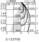 ODELIC ǥå ݥåȥ饤 XS511160R ̿3