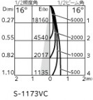 ODELIC ǥå ݥåȥ饤 XS512105CR ̿4