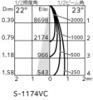 ODELIC ǥå ݥåȥ饤 XS512113CR ̿4
