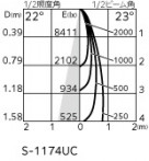 ODELIC ǥå ݥåȥ饤 XS512116CR ̿4