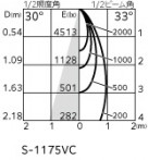 ODELIC ǥå ݥåȥ饤 XS512121CR ̿4