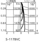 ODELIC ǥå ݥåȥ饤 XS513105CR ̿4