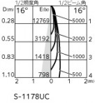 ODELIC ǥå ݥåȥ饤 XS513108CR ̿4