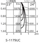 ODELIC ǥå ݥåȥ饤 XS513115CR ̿4
