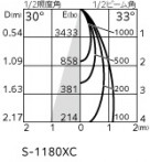 ODELIC ǥå ݥåȥ饤 XS513118CR ̿4