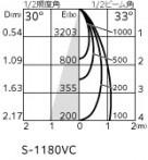 ODELIC ǥå ݥåȥ饤 XS513122CR ̿4