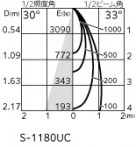 ODELIC ǥå ݥåȥ饤 XS513124CR ̿4