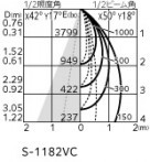ODELIC ǥå ݥåȥ饤 XS513137CR ̿4