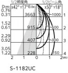 ODELIC ǥå ݥåȥ饤 XS513140CR ̿4