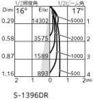 ODELIC ǥå ݥåȥ饤 XS516107BR ̿4