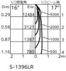 ODELIC ǥå ݥåȥ饤 XS516107BR ̿5