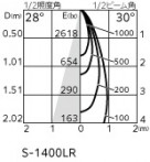 ODELIC ǥå ݥåȥ饤 XS517108BR ̿5