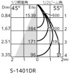 ODELIC ǥå ݥåȥ饤 XS517109BR ̿4