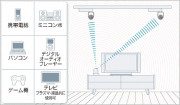 SOUND ZOOM Air SET SP0310W/SP0031/SP0032å磻쥹ԡ