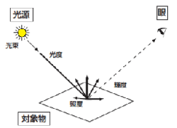 θþŵإ饤ȡ١þ񡦾η̿䡦ʰΡ̳䥵ȡҸ -LIGHTING DEPOT-