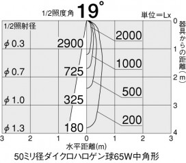 DAIKOϥ塡65W/E11/ѥϥ塡DP-34818
