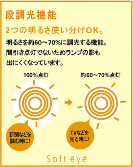 ѥʥ˥åŹPANASONICŷľշָ󥰥饤ȡhagumi»桡HFA8579K