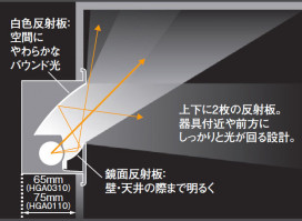 ѥʥ˥åŹPANASONICŷ桦ɡܾեåȥ饤ȡHGA0310PX1Hfָ